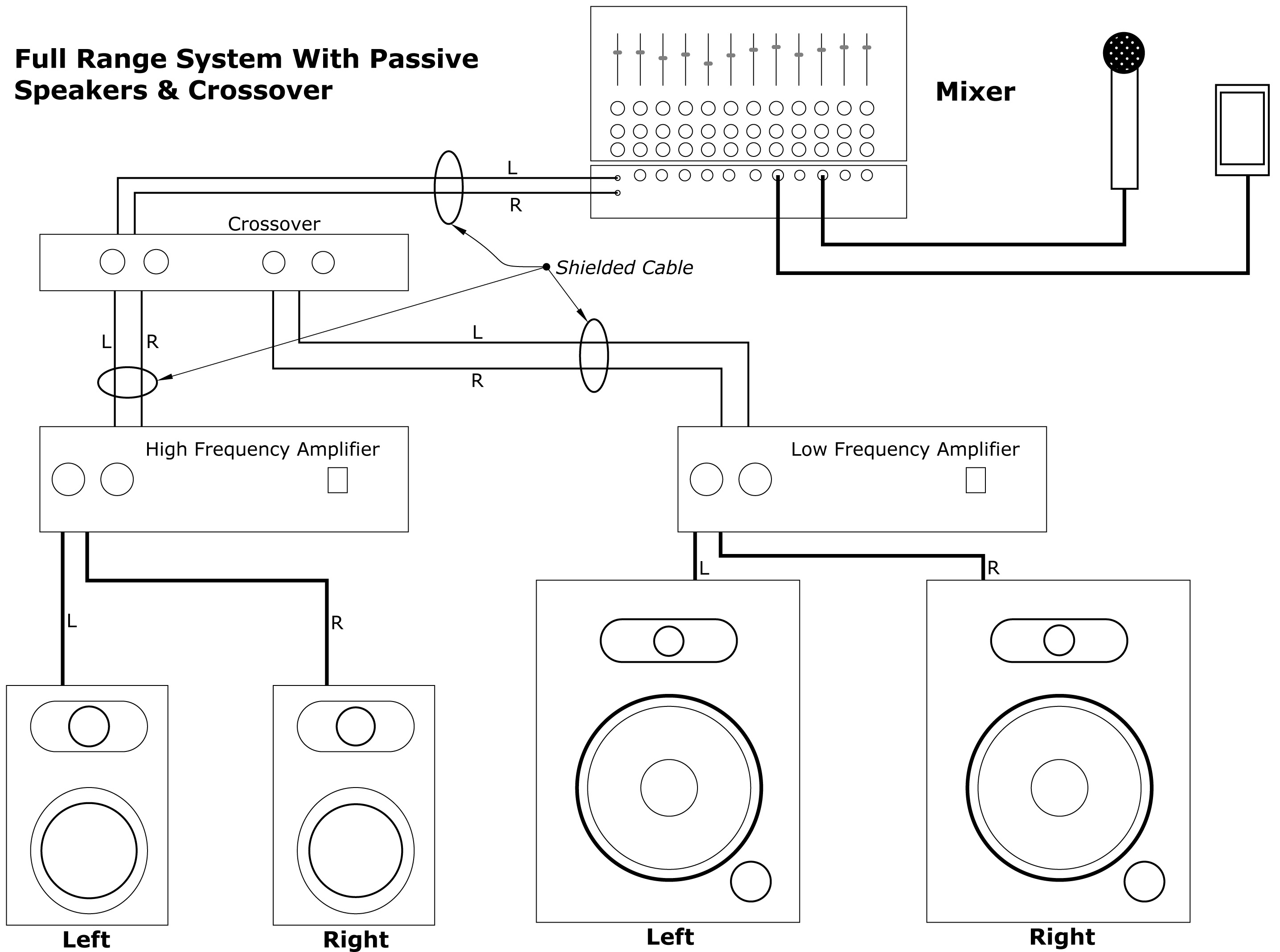 Active vs Passive PA Speakers | Terralec User Guide