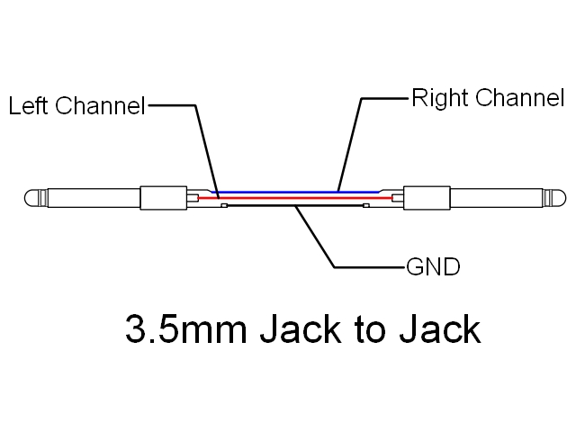 Terralec > Cable Connectors